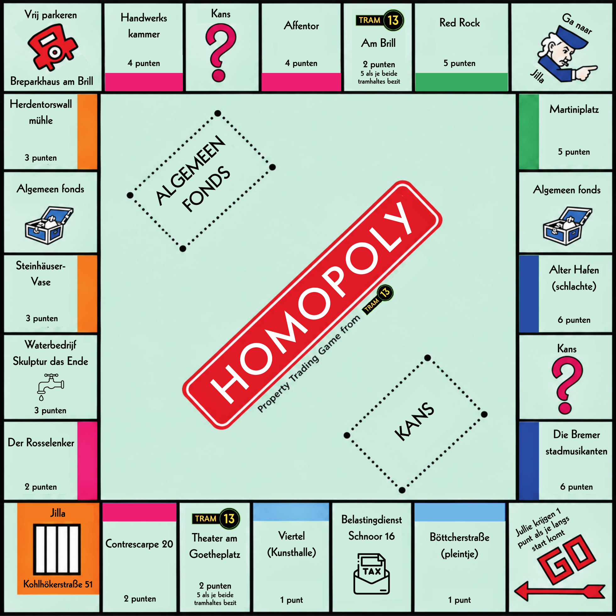 HOMOPOLY speelbord